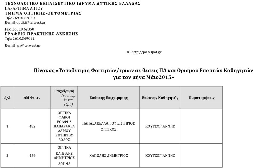 Επιχείρηση (επωνυμ ία και έδρα) Επόπτης Επιχείρησης Επόπτης Καθηγητής