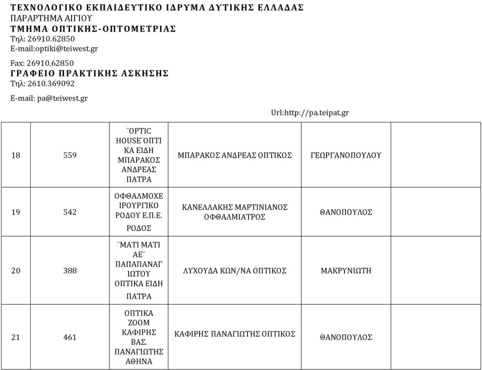 ΜΑΡΤΙΝΙΑΝΟΣ ΟΦΘΑΛΜΙΑΤΡΟΣ 20 388 ΜΑΤΙ ΜΑΤΙ ΑΕ ΠΑΠΑΠΑΝΑΓ ΙΩΤΟΥ ΕΙΔΗ