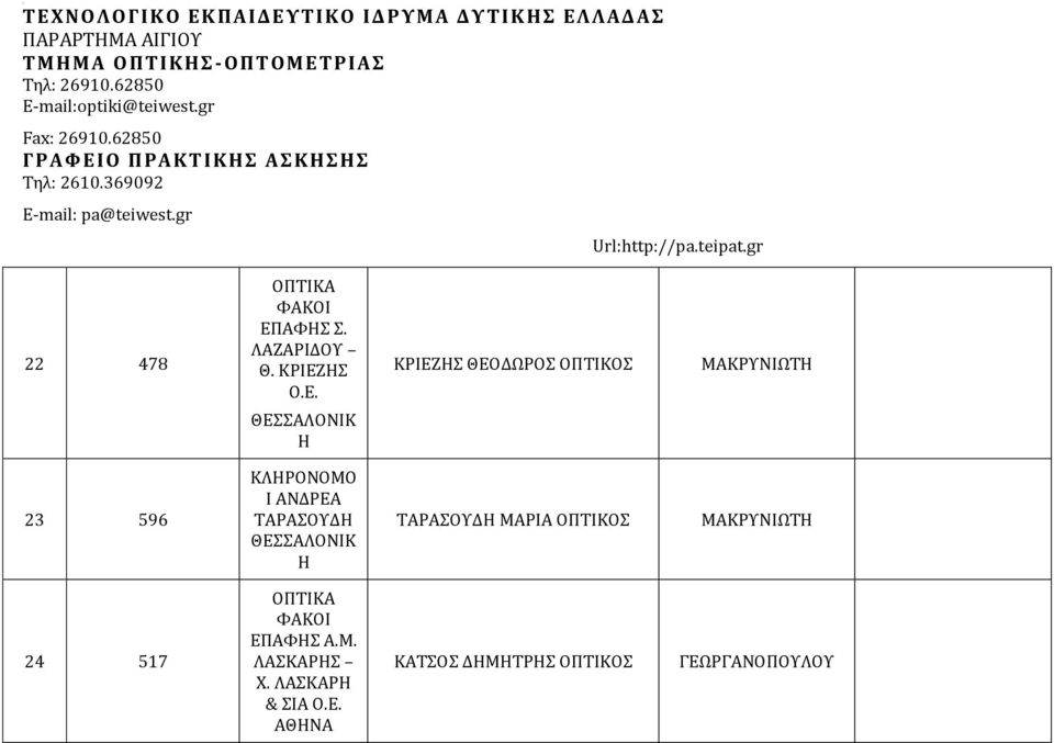 ΚΡΙΕΖΗΣ ΘΕΟΔΩΡΟΣ ΘΕΣΣΑΛΟΝΙΚ Η 23 596 ΚΛΗΡΟΝΟΜΟ Ι