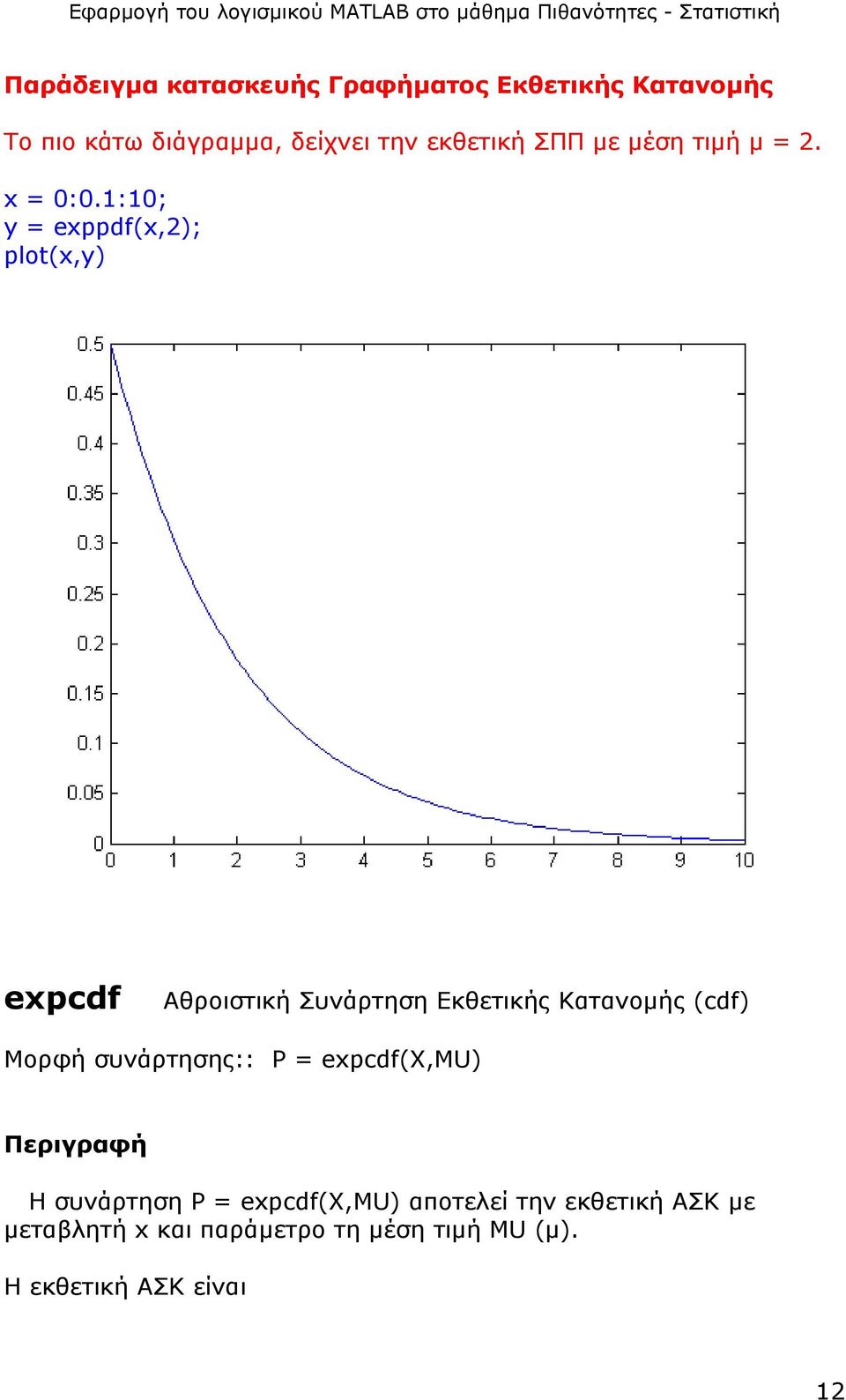 1:10; y = exppdf(x,2); plot(x,y) expcdf Αθροιστική Συνάρτηση Εκθετικής Κατανοµής (cdf) Μορφή