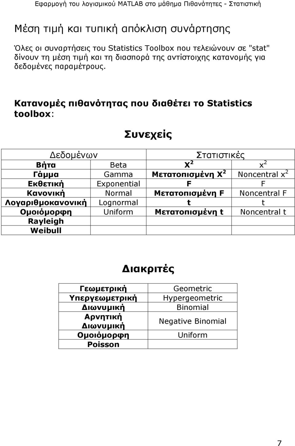 Κατανοµές πιθανότητας που διαθέτει το Statistics toolbox: Συνεχείς εδοµένων Στατιστικές Βήτα Beta X 2 x 2 Γάµµα Gamma Μετατοπισµένη X 2 Noncentral x 2 Εκθετική