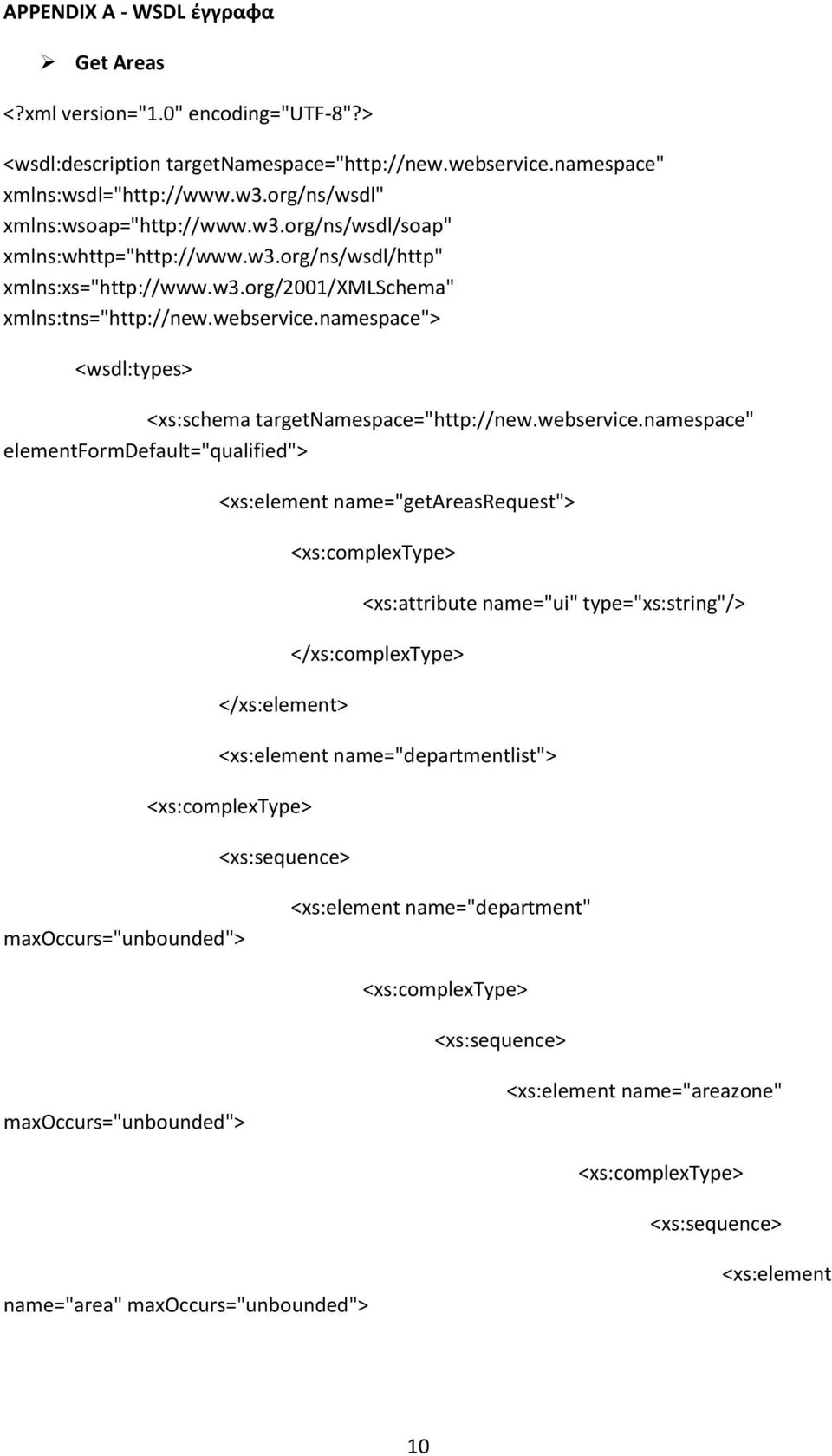 namespace"> <wsdl:types> <xs:schema targetnamespace="http://new.webservice.