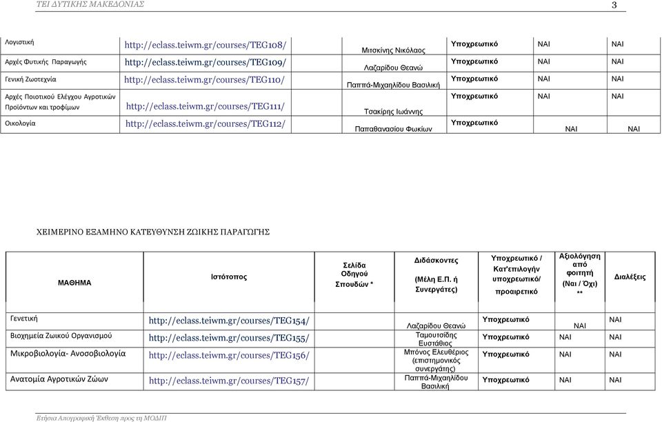 gr/courses/teg110/ http://eclass.gr/courses/teg111/ http://eclass.