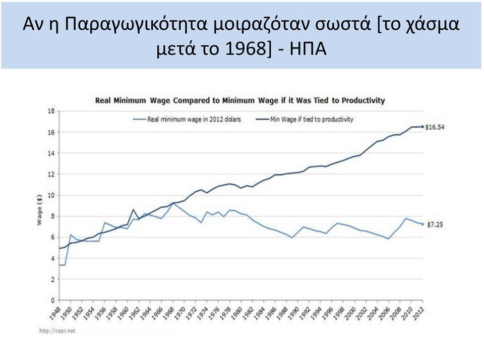 μοιραζόταν σωστά