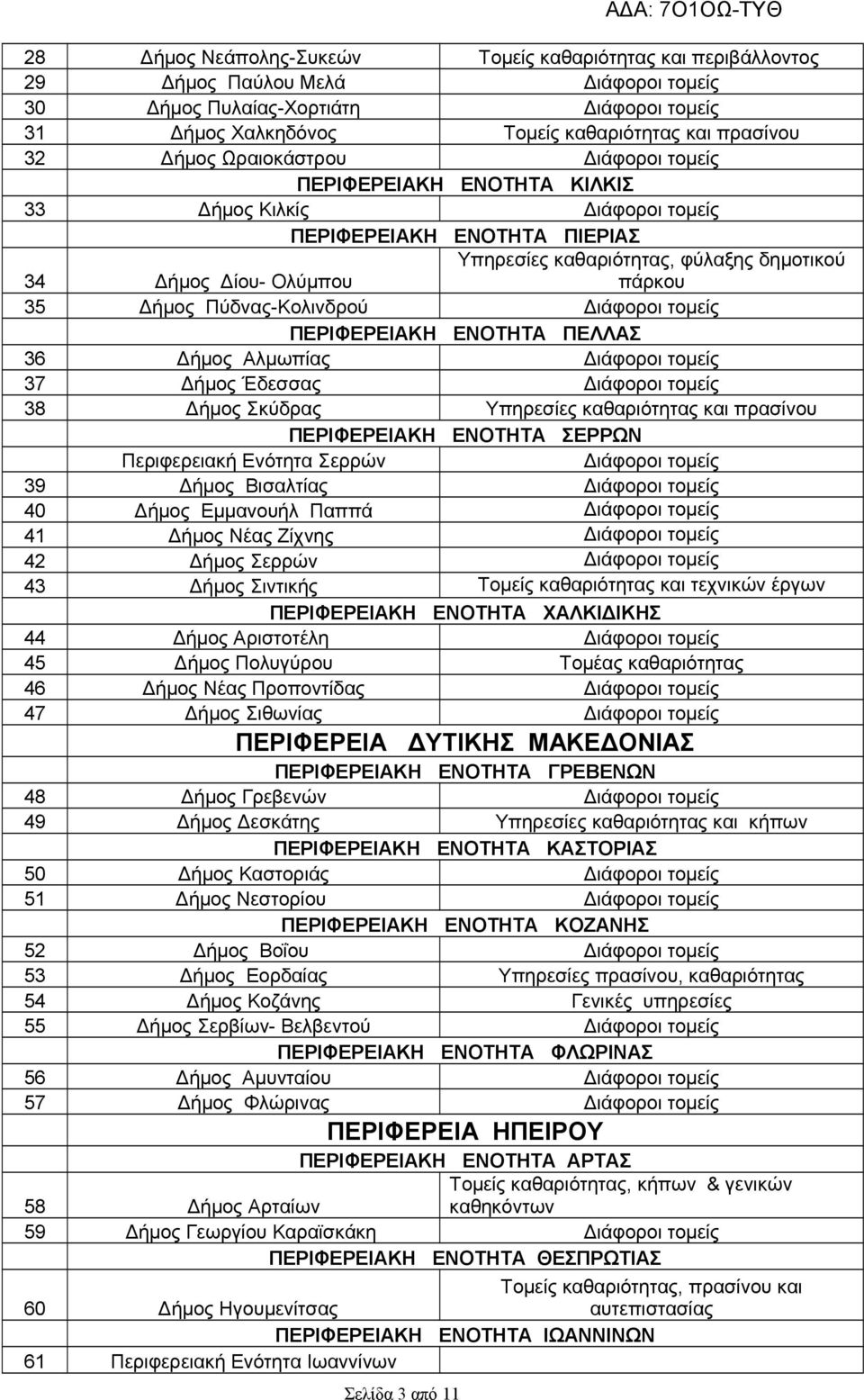 Αλμωπίας 37 Δήμος Έδεσσας 38 Δήμος Σκύδρας Υπηρεσίες καθαριότητας και πρασίνου ΠΕΡΙΦΕΡΕΙΑΚΗ ΕΝΟΤΗΤΑ ΣΕΡΡΩΝ Περιφερειακή Ενότητα Σερρών 39 Δήμος Βισαλτίας 40 Δήμος Εμμανουήλ Παππά 41 Δήμος Νέας Ζίχνης