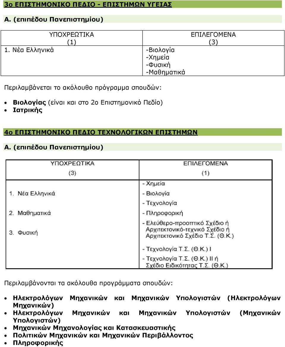 και στο 2ο Επιστημονικό Πεδίο) Ιατρικής 4ο ΕΠΙΣΤΗΜΟΝΙΚΟ ΠΕΔΙΟ ΤΕΧΝΟΛΟΓΙΚΩΝ ΕΠΙΣΤΗΜΩΝ Ηλεκτρολόγων Μηχανικών και Μηχανικών