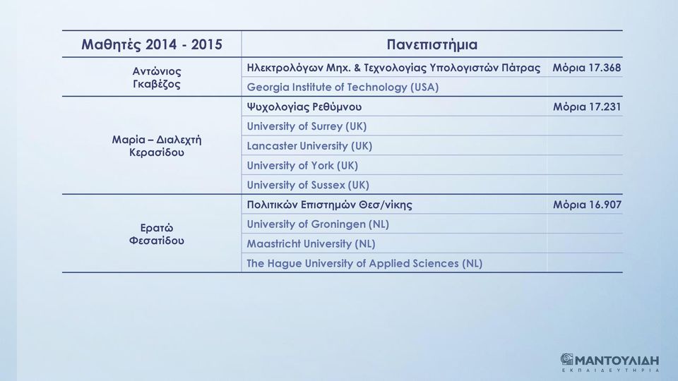 368 Georgia Institute of Technology (USA) Ψυχολογίας Ρεθύμνου Μόρια 17.