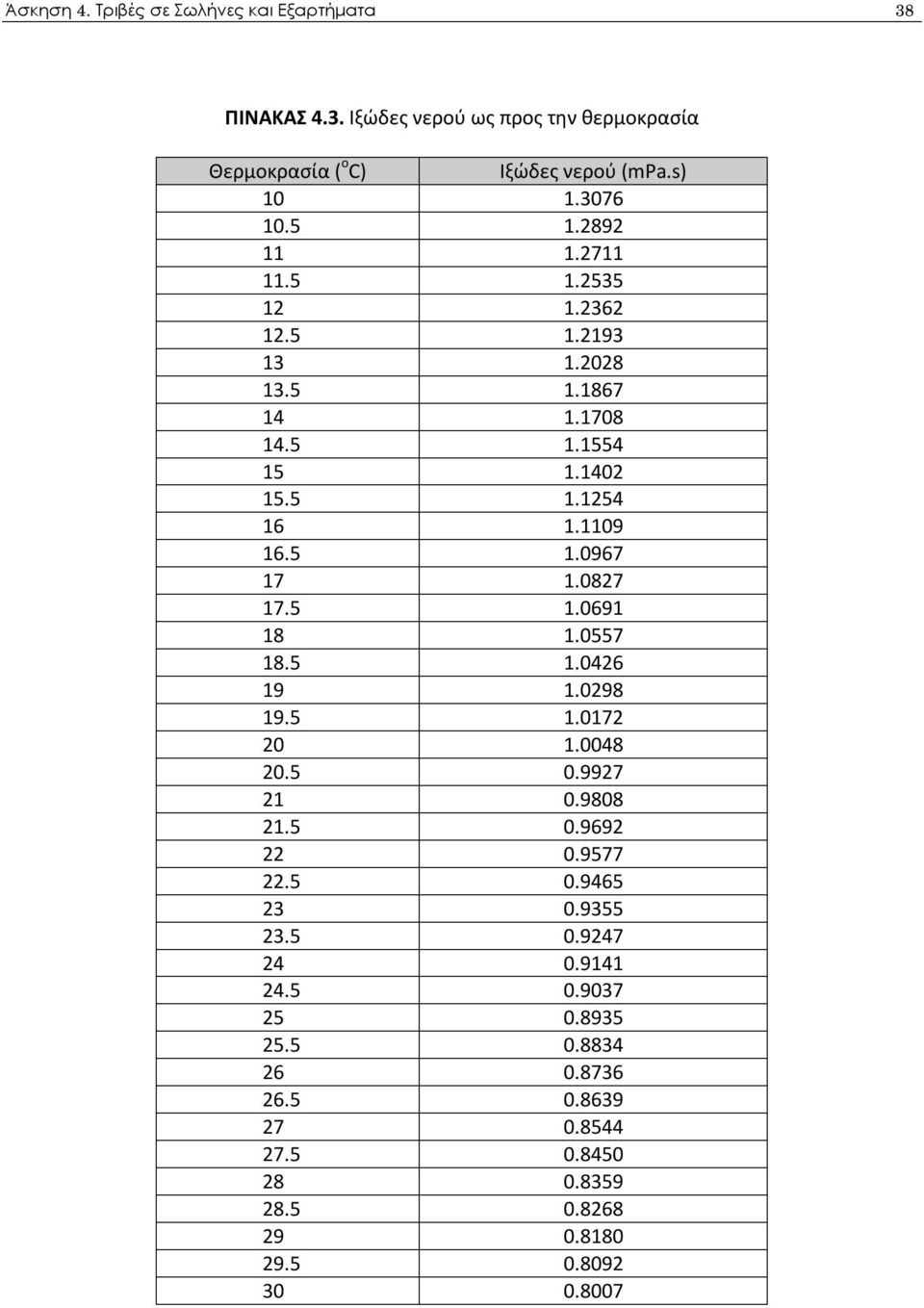 0827 17.5 1.0691 18 1.0557 18.5 1.0426 19 1.0298 19.5 1.0172 20 1.0048 20.5 0.9927 21 0.9808 21.5 0.9692 22 0.9577 22.5 0.9465 23 0.9355 23.5 0.9247 24 0.