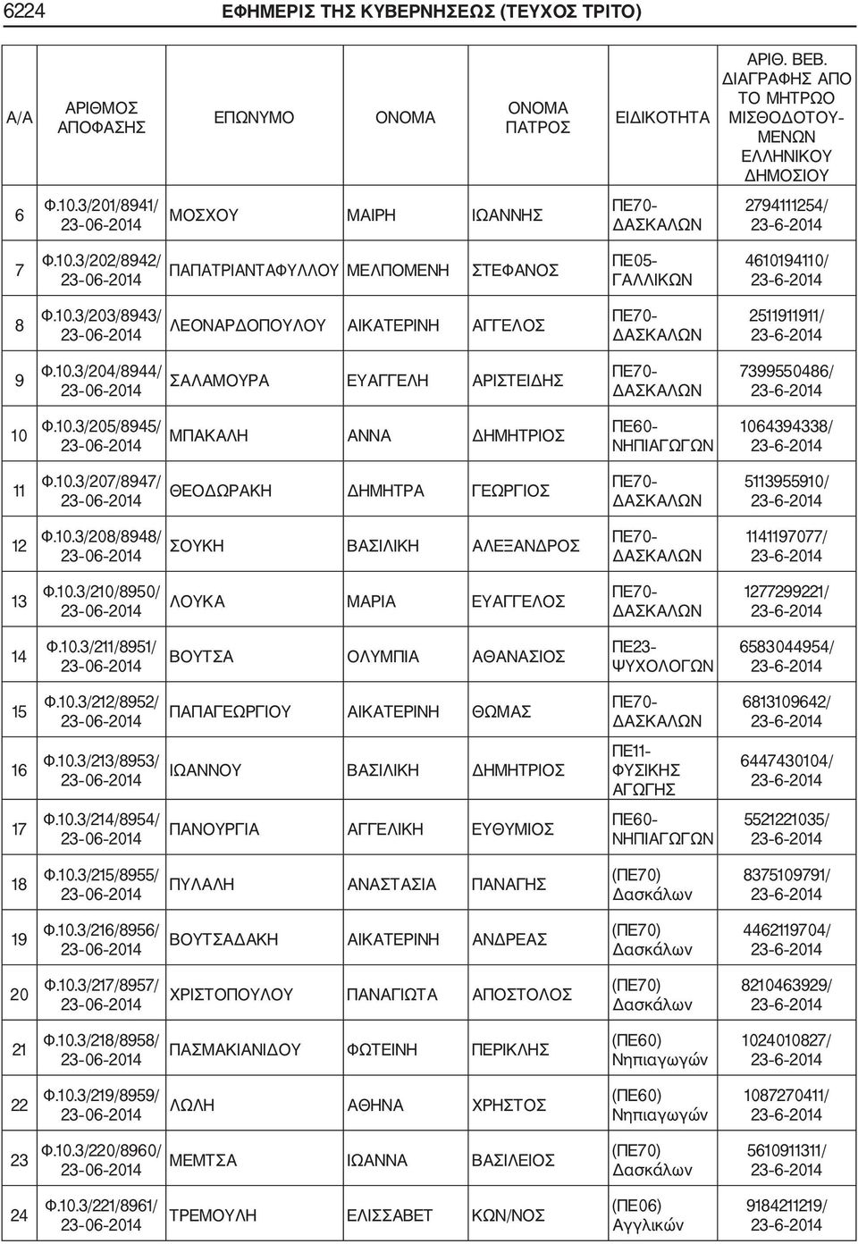 10.3/210/8950/ ΛΟΥΚΑ ΜΑΡΙΑ ΕΥΑΓΓΕΛΟΣ 1277299221/ 14 Φ.10.3/211/8951/ ΒΟΥΤΣΑ ΟΛΥΜΠΙΑ ΑΘΑΝΑΣΙΟΣ ΠΕ23 ΨΥΧΟΛΟΓΩΝ 6583044954/ 15 Φ.10.3/212/8952/ ΠΑΠΑΓΕΩΡΓΙΟΥ ΑΙΚΑΤΕΡΙΝΗ ΘΩΜΑΣ 6813109642/ 16 Φ.10.3/213/8953/ ΙΩΑΝΝΟΥ ΒΑΣΙΛΙΚΗ ΔΗΜΗΤΡΙΟΣ ΠΕ11 ΦΥΣΙΚΗΣ ΑΓΩΓΗΣ 6447430104/ 17 Φ.