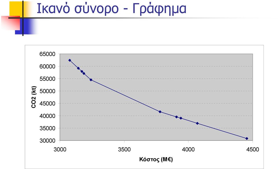 50000 45000 40000 35000