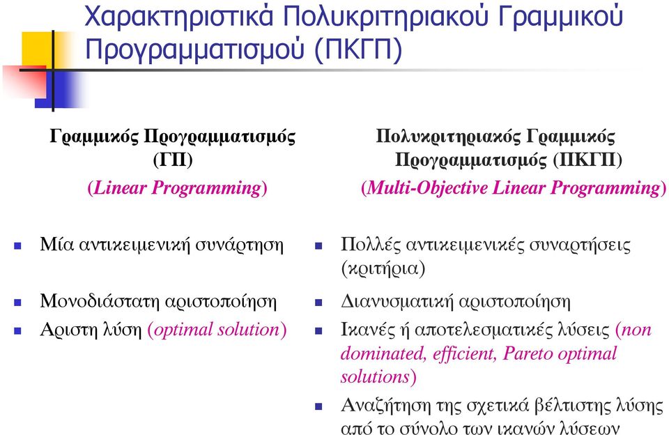 áñéóôïðïßçóç Áñéóôç ëýóç (optimal solution) ÐïëëÝò áíôéêåéìåíéêýò óõíáñôþóåéò (êñéôþñéá) ÄéáíõóìáôéêÞ áñéóôïðïßçóç ÉêáíÝò Þ