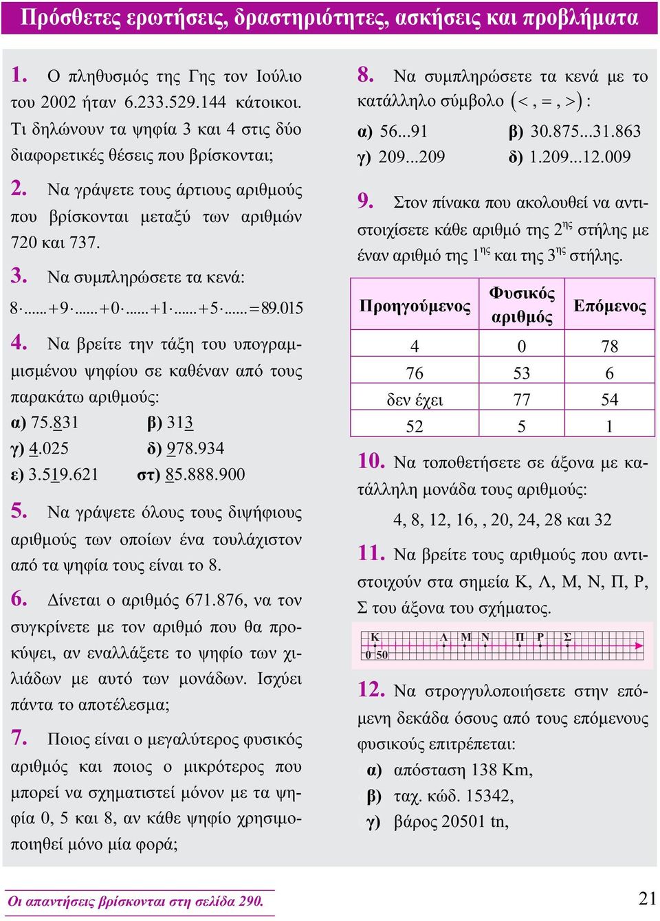 .. + 1... + 5... = 89.015 4. Να βρείτε την τάξη του υπογραμμισμένου ψηφίου σε καθέναν από τους παρακάτω αριθμούς: α) 75.831 β) 313 γ) 4.025 δ) 978.934 ε) 3.519.621 στ) 85.888.900 5.