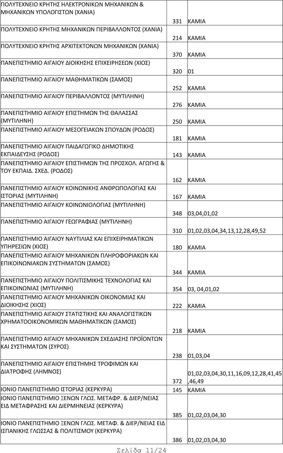 ΜΕΣΟΓΕΙΑΚΩΝ ΣΠΟΥΔΩΝ (ΡΟΔΟΣ) ΠΑΝΕΠΙΣΤΗΜΙΟ ΑΙΓΑΙΟΥ ΠΑΙΔΑΓΩΓΙΚΟ ΔΗΜΟΤΙΚΗΣ ΕΚΠΑΙΔΕΥΣΗΣ (ΡΟΔΟΣ) ΠΑΝΕΠΙΣΤΗΜΙΟ ΑΙΓΑΙΟΥ ΕΠΙΣΤΗΜΩΝ ΤΗΣ ΠΡΟΣΧΟΛ. ΑΓΩΓΗΣ & ΤΟΥ ΕΚΠΑΙΔ. ΣΧΕΔ.