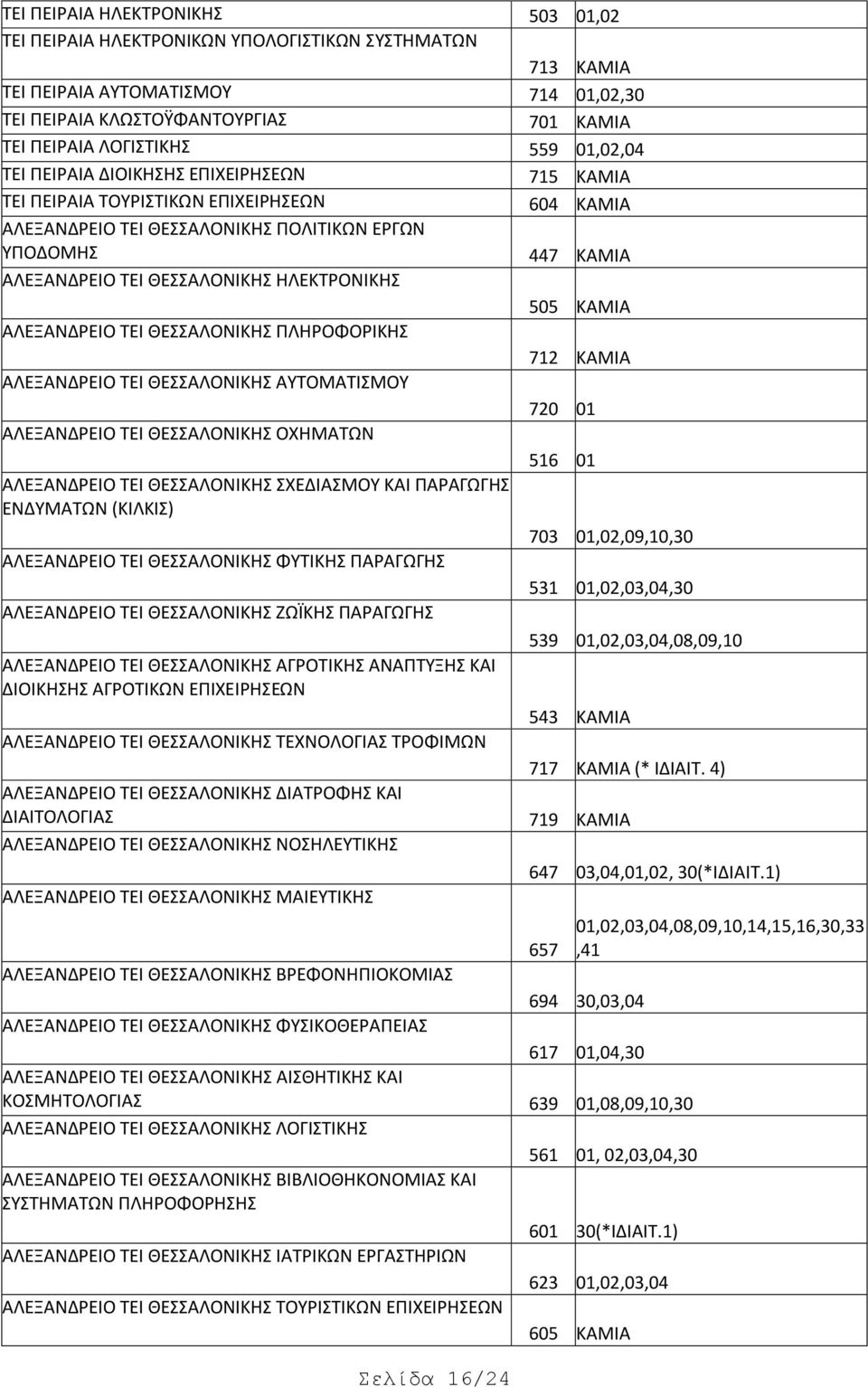 ΗΛΕΚΤΡΟΝΙΚΗΣ 505 ΚΑΜΙΑ ΑΛΕΞΑΝΔΡΕΙΟ ΤΕΙ ΘΕΣΣΑΛΟΝΙΚΗΣ ΠΛΗΡΟΦΟΡΙΚΗΣ 712 ΚΑΜΙΑ ΑΛΕΞΑΝΔΡΕΙΟ ΤΕΙ ΘΕΣΣΑΛΟΝΙΚΗΣ ΑΥΤΟΜΑΤΙΣΜΟΥ 720 01 ΑΛΕΞΑΝΔΡΕΙΟ ΤΕΙ ΘΕΣΣΑΛΟΝΙΚΗΣ ΟΧΗΜΑΤΩΝ ΑΛΕΞΑΝΔΡΕΙΟ ΤΕΙ ΘΕΣΣΑΛΟΝΙΚΗΣ