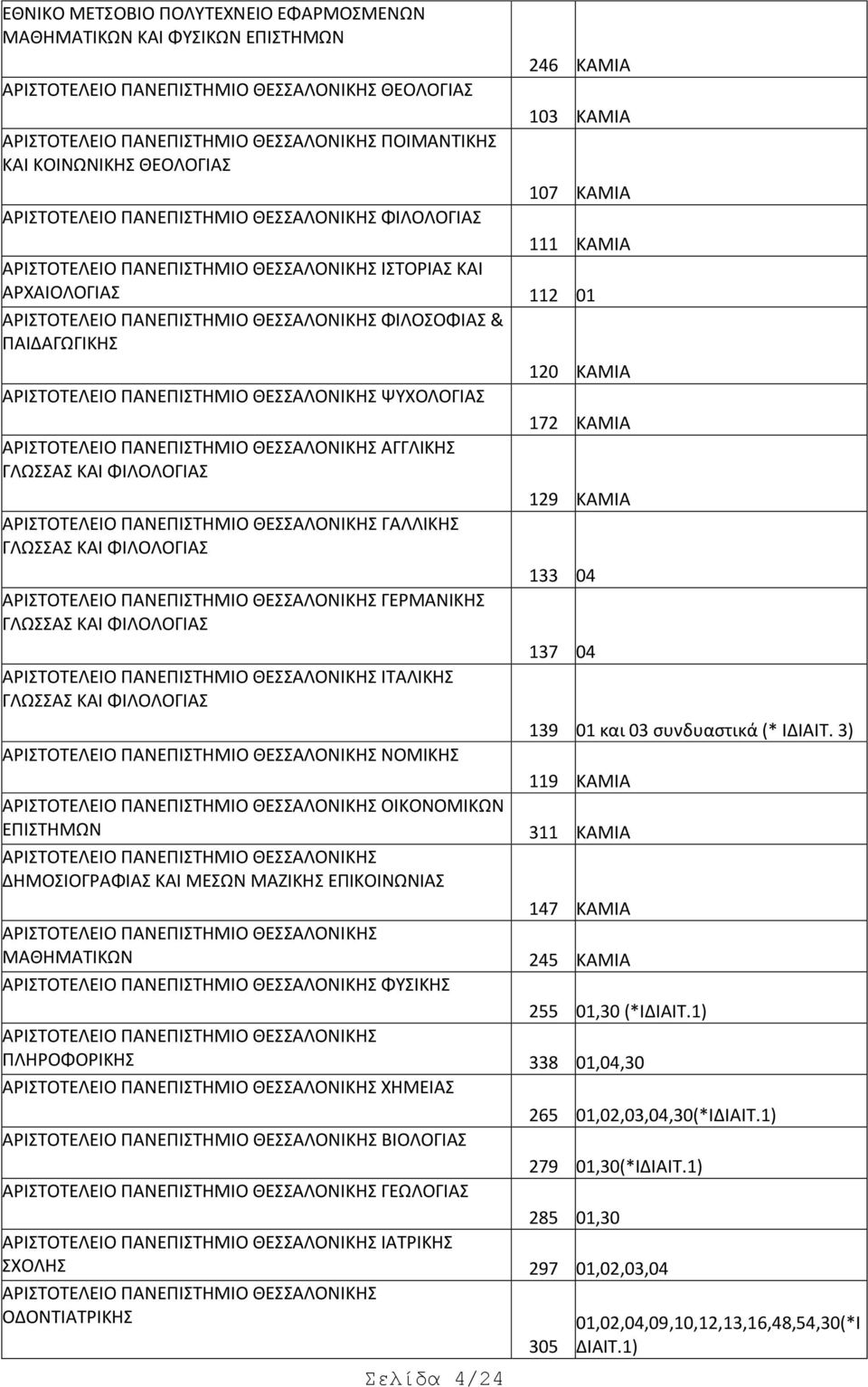 ΘΕΣΣΑΛΟΝΙΚΗΣ ΦΙΛΟΣΟΦΙΑΣ & ΠΑΙΔΑΓΩΓΙΚΗΣ ΑΡΙΣΤΟΤΕΛΕΙΟ ΠΑΝΕΠΙΣΤΗΜΙΟ ΘΕΣΣΑΛΟΝΙΚΗΣ ΨΥΧΟΛΟΓΙΑΣ ΑΡΙΣΤΟΤΕΛΕΙΟ ΠΑΝΕΠΙΣΤΗΜΙΟ ΘΕΣΣΑΛΟΝΙΚΗΣ ΑΓΓΛΙΚΗΣ ΓΛΩΣΣΑΣ ΚΑΙ ΦΙΛΟΛΟΓΙΑΣ ΑΡΙΣΤΟΤΕΛΕΙΟ ΠΑΝΕΠΙΣΤΗΜΙΟ ΘΕΣΣΑΛΟΝΙΚΗΣ