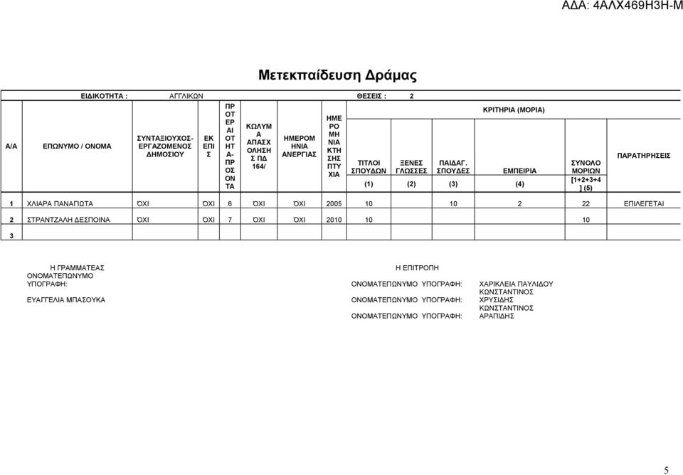 ΠΥΔΕ ΚΡΙΤΗΡΙ (ΜΡΙ) ΕΜΠΕΙΡΙ (1) (2) (3) (4) ΥΝΛ ΜΡΙΩΝ [1+2+3+4 ] (5) ΠΡΤΗΡΗΕΙ 1 ΧΛΙΡ ΠΝΓΙΩΤ ΌΧΙ ΌΧΙ 6 ΌΧΙ ΌΧΙ 2005 10 10 2 22