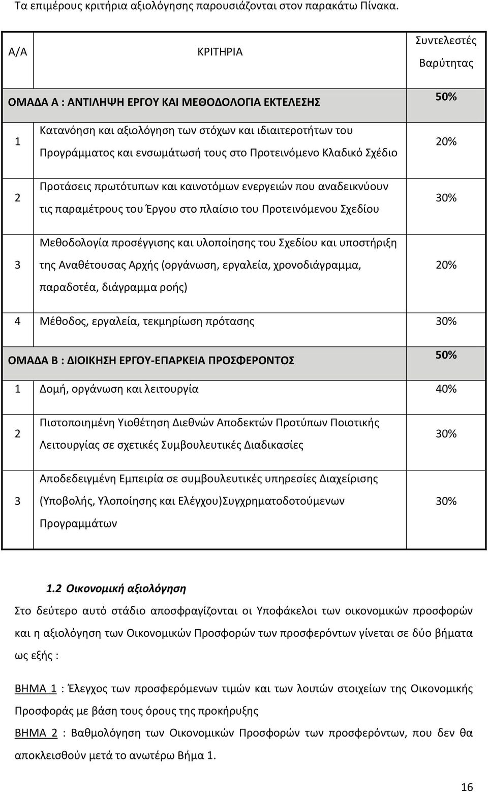 Κλαδικό Σχέδιο 20% 2 Προτάσει πρωτότυπων και καινοτόμων ενεργειών που αναδεικνύουν τι παραμέτρου του Έργου στο πλαίσιο του Προτεινόμενου Σχεδίου 30% 3 Μεθοδολογία προσέγγιση και υλοποίηση του Σχεδίου