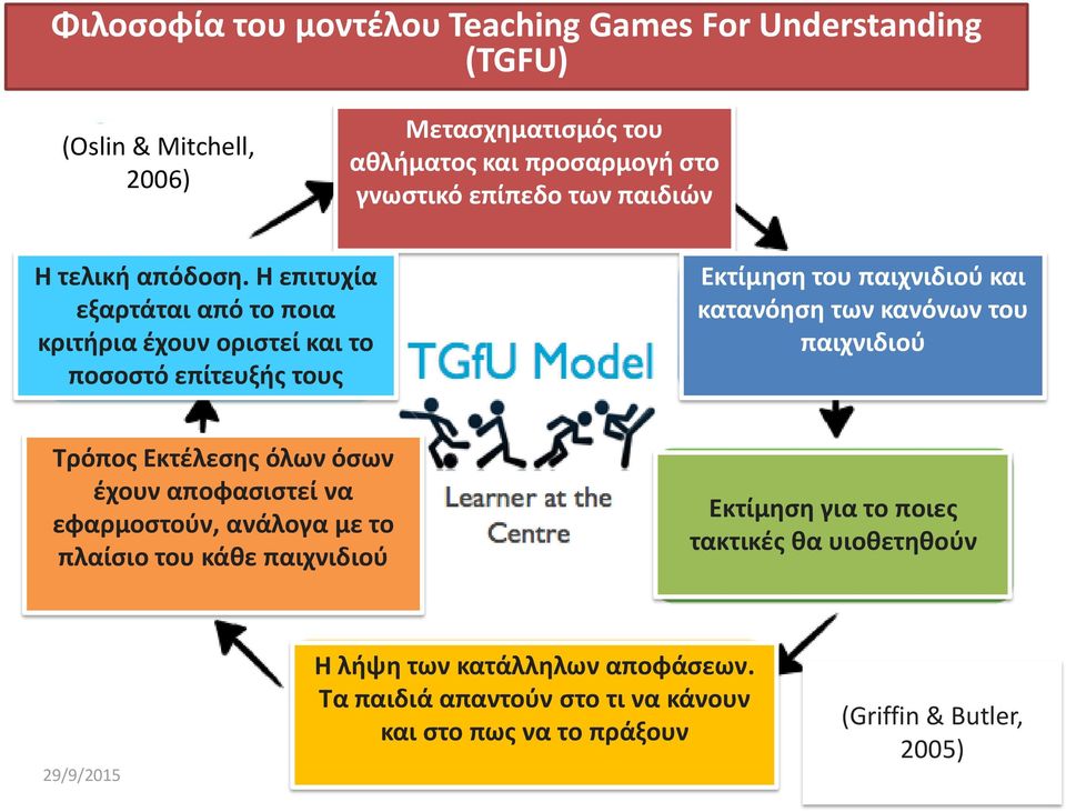 Η επιτυχία εξαρτάται από το ποια κριτήρια έχουν οριστεί και το ποσοστό επίτευξής τους Εκτίμηση του παιχνιδιού και κατανόηση των κανόνων του παιχνιδιού