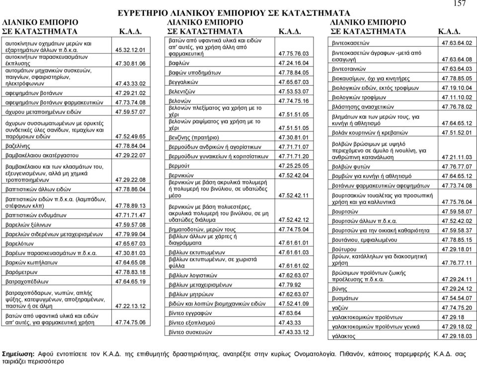 07 άχυρων συσσωματωμένων με ορυκτές συνδετικές ύλες σανίδων, τεμαχίων και παρόμοιων ειδών 47.52.49.65 βαζελίνης 47.78.84.04 βαμβακέλαιου ακατέργαστου 47.29.22.