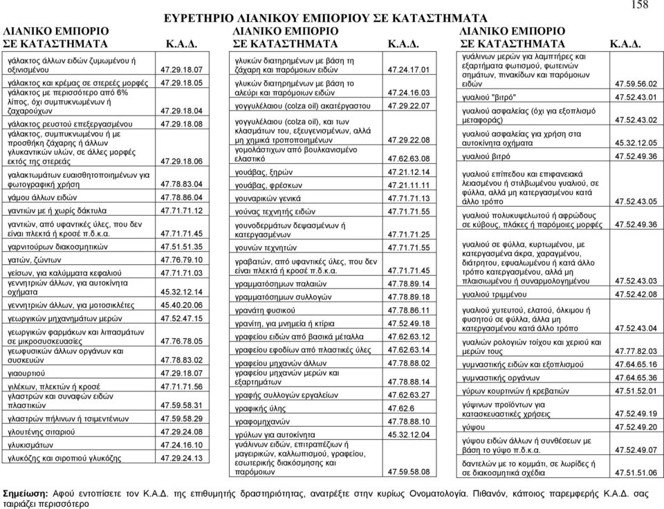 04 γάμου άλλων ειδών 47.78.86.04 γαντιών με ή χωρίς δάκτυλα 47.71.71.12 γαντιών, από υφαντικές ύλες, που δεν είναι πλεκτά ή κροσέ π.δ.κ.α. 47.71.71.45 γαρνιτούρων διακοσμητικών 47.51.