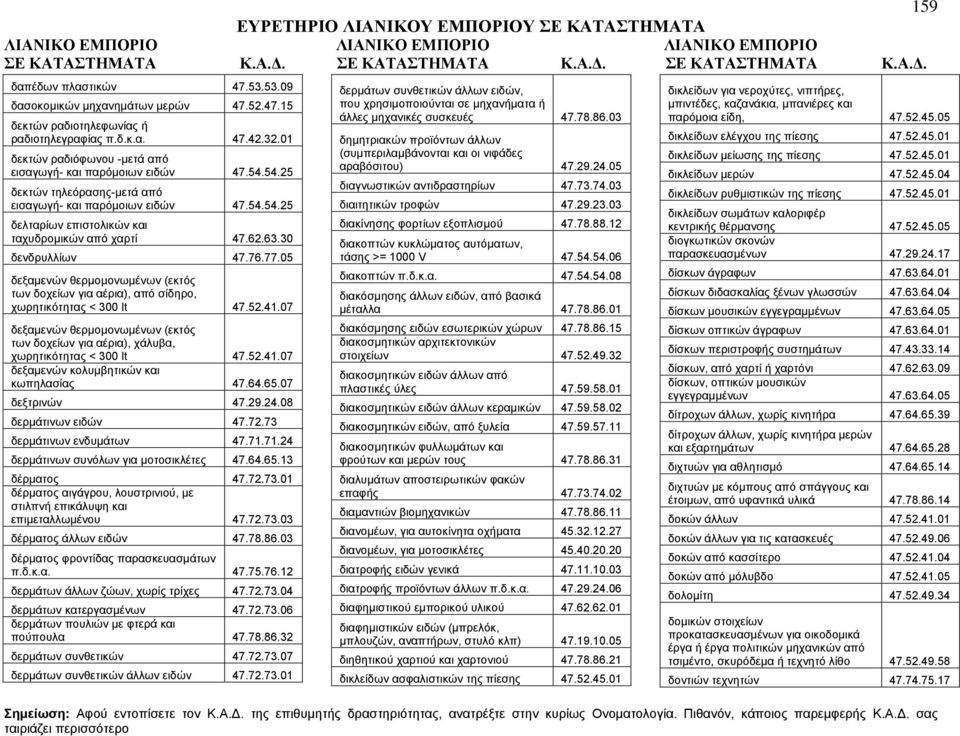 05 δεξαμενών θερμομονωμένων (εκτός των δοχείων για αέρια), από σίδηρο, χωρητικότητας < 300 lt 47.52.41.07 δεξαμενών θερμομονωμένων (εκτός των δοχείων για αέρια), χάλυβα, χωρητικότητας < 300 lt 47.52.41.07 δεξαμενών κολυμβητικών και κωπηλασίας 47.