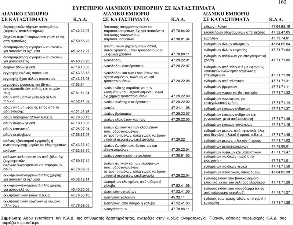 63.64 εγκυκλοπαιδειών, καθώς και τευχών τους 47.61.61.04 ειδών από βασικά μέταλλα άλλων π.δ.κ.α. 47.52.41.02 ειδών από μη υφαντά, εκτός από τα είδη ένδυσης 47.51.51.24 ειδών διάφορων άλλων π.δ.κ.α. 47.78.