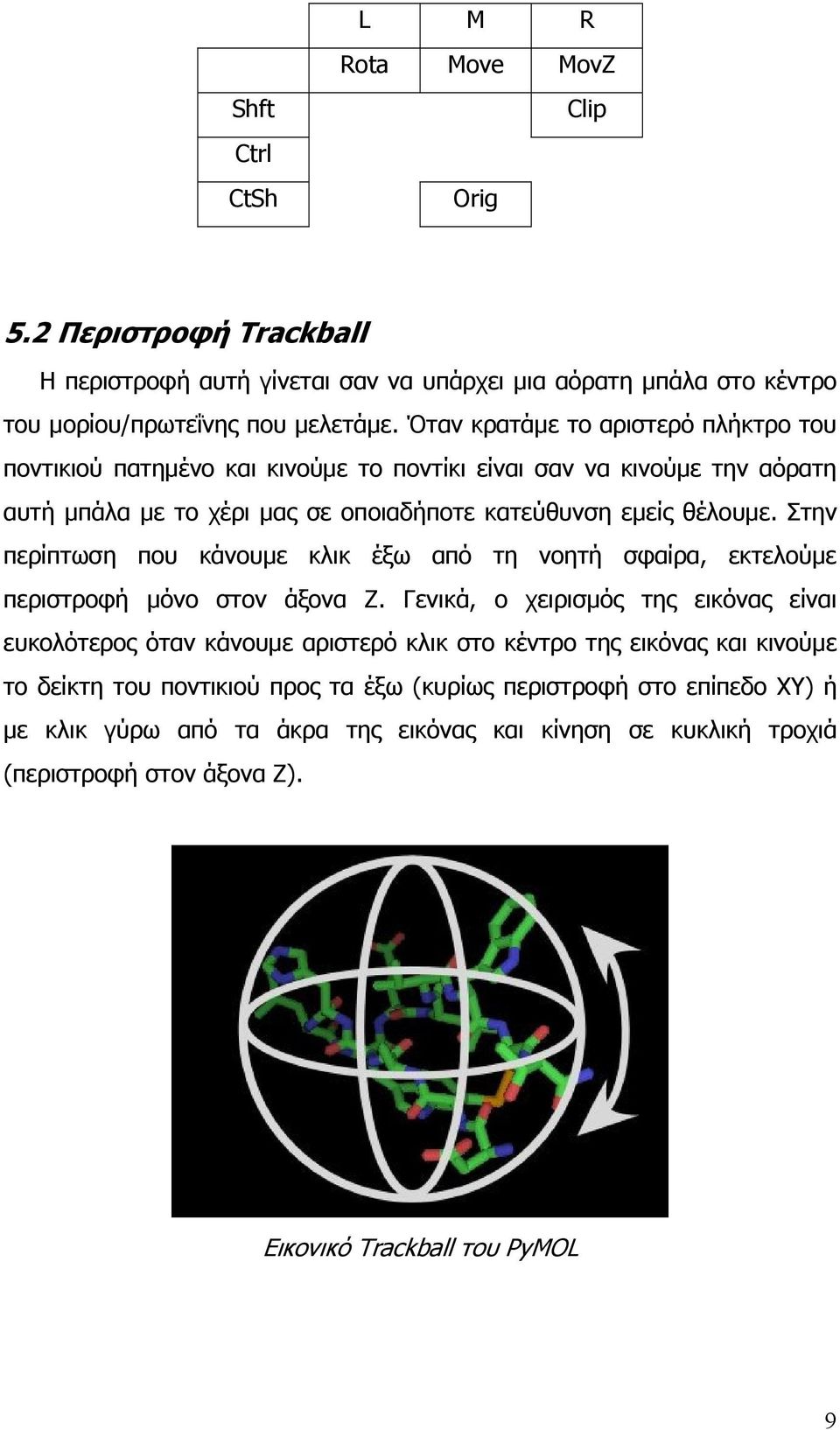 Στην περίπτωση που κάνουμε κλικ έξω από τη νοητή σφαίρα, εκτελούμε περιστροφή μόνο στον άξονα Ζ.