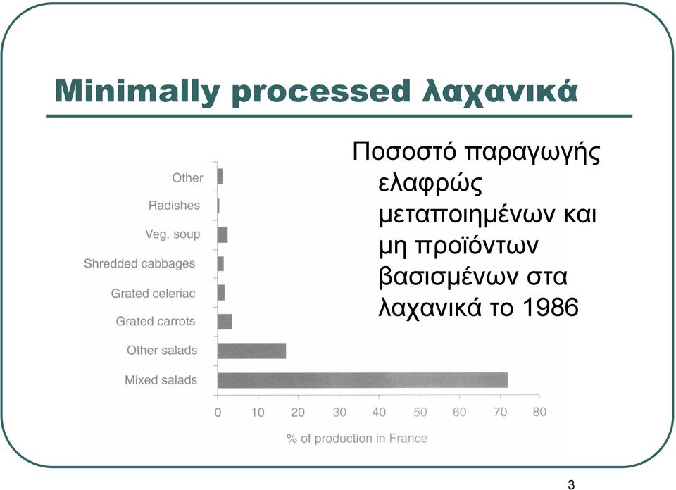 μεταποιημένων και μη