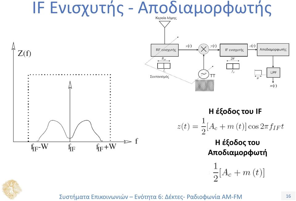 έξοδος του IF Η