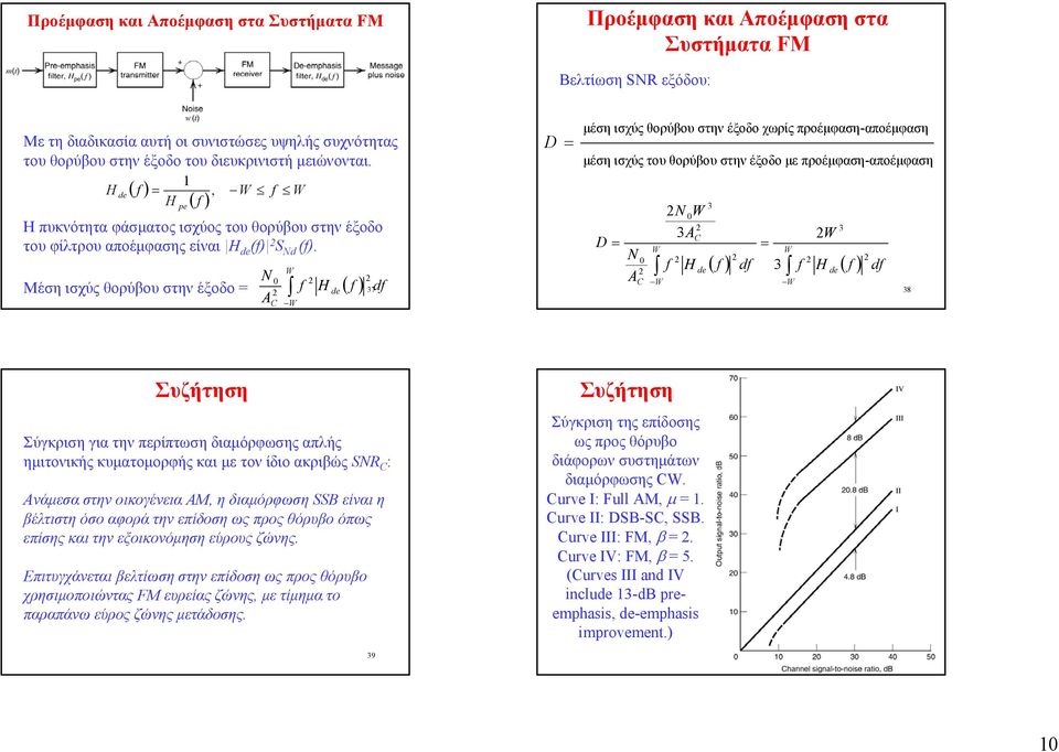H de 7 A Μέση ισχύς θορύβου στην έξοδο ( ) d D μέση ισχύς θορύβου στην έξοδο χωρίς προέμφαση-αποέμφαση μέση ισχύς του θορύβου στην έξοδο με προέμφαση-αποέμφαση A D H de A ( ) d H de ( ) d 8 Συζήτηση