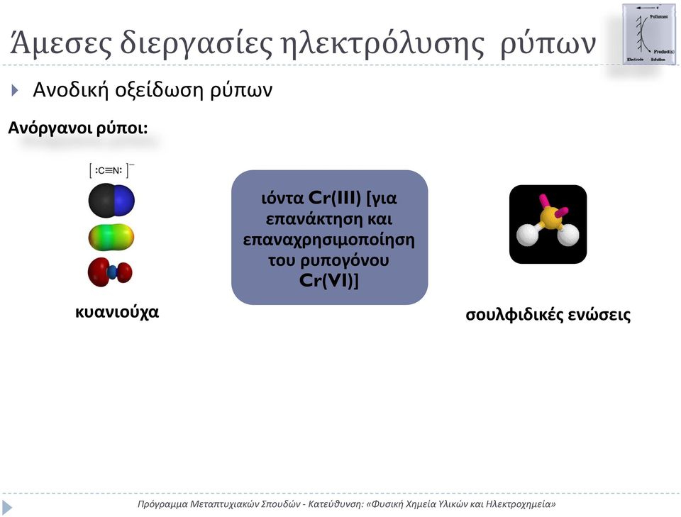 ιόντα Cr(III) [για επανάκτηση και