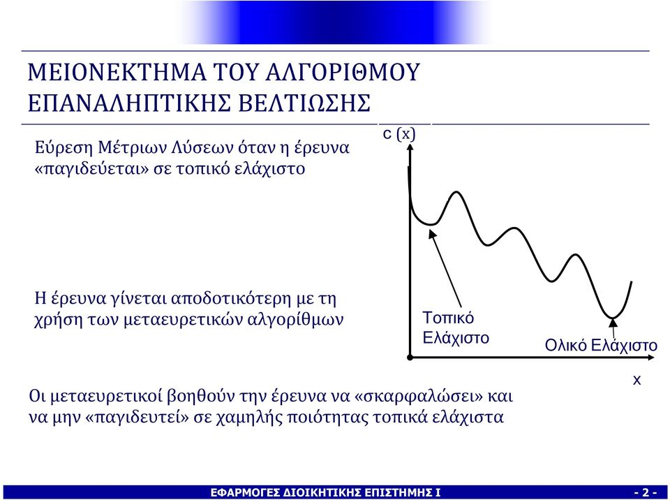 μεταευρετικών αλγορίθμων Τοπικό Ελάχιστο Ολικό Ελάχιστο Οι μεταευρετικοί βοηθούν την έρευνα να