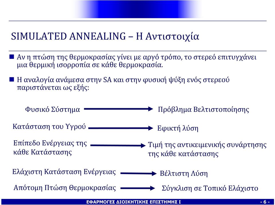 H αναλογία ανάμεσα στην SA και στην φυσική ψύξη ενός στερεού παριστάνεται ως εξής: Φυσικό Σύστημα Κατάσταση του Υγρού Επίπεδο