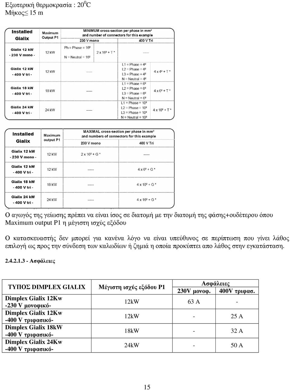 προκύπτει απο λάθος στην εγκατάσταση. 2.4.2.1.