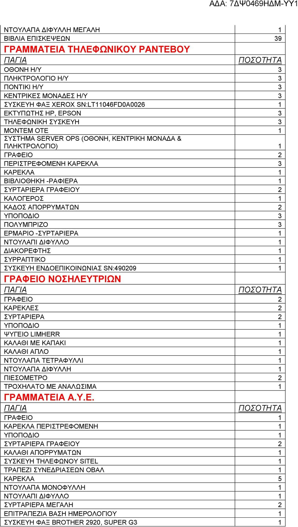 ΚΑΛΟΓΕΡΟΣ 1 ΚΑΔΟΣ ΑΠΟΡΡΥΜΑΤΩΝ 2 ΥΠΟΠΟΔΙΟ 3 ΠΟΛΥΜΠΡΙΖΟ 3 ΕΡΜΑΡΙΟ -ΣΥΡΤΑΡΙΕΡΑ 1 ΝΤΟΥΛΑΠΙ ΔΙΦΥΛΛΟ 1 ΔΙΑΚΟΡΕΦΤΗΣ 1 ΣΥΡΡΑΠΤΙΚΟ 1 ΣΥΣΚΕΥΗ ΕΝΔΟΕΠΙΚΟΙΝΩΝΙΑΣ SN:490209 1 ΓΡΑΦΕΙΟ ΝΟΣΗΛΕΥΤΡΙΩΝ ΓΡΑΦΕΙΟ 2