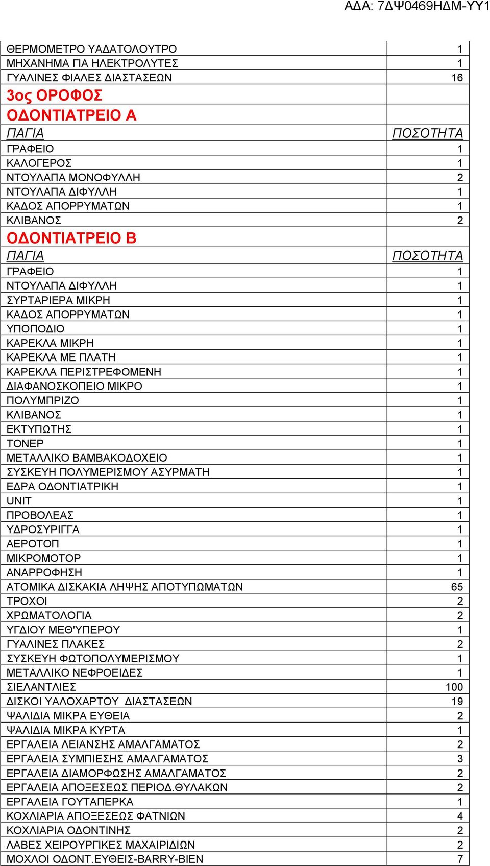 ΠΡΟΒΟΛΕΑΣ 1 ΥΔΡΟΣΥΡΙΓΓΑ 1 ΑΕΡΟΤΟΠ 1 ΜΙΚΡΟΜΟΤΟΡ 1 ΑΝΑΡΡΟΦΗΣΗ 1 ΑΤΟΜΙΚΑ ΔΙΣΚΑΚΙΑ ΛΗΨΗΣ ΑΠΟΤΥΠΩΜΑΤΩΝ 65 ΤΡΟΧΟΙ 2 ΧΡΩΜΑΤΟΛΟΓΙΑ 2 ΥΓΔΙΟΥ ΜΕΘ'ΥΠΕΡΟΥ 1 ΓΥΑΛΙΝΕΣ ΠΛΑΚΕΣ 2 ΣΥΣΚΕΥΗ ΦΩΤΟΠΟΛΥΜΕΡΙΣΜΟΥ 1 ΜΕΤΑΛΛΙΚΟ