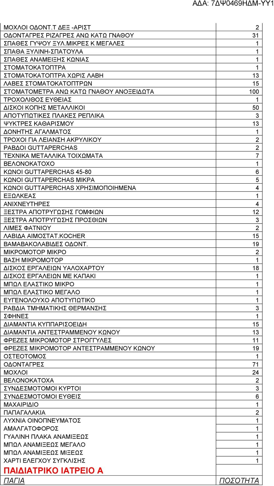 ΕΥΘΕΙΑΣ 1 ΔΙΣΚΟΙ ΚΟΠΗΣ ΜΕΤΑΛΛΙΚΟΙ 50 ΑΠΟΤΥΠΩΤΙΚΕΣ ΠΛΑΚΕΣ ΡΕΠΛΙΚΑ 3 ΨΥΚΤΡΕΣ ΚΑΘΑΡΙΣΜΟΥ 13 ΔΟΝΗΤΗΣ ΑΓΑΛΜΑΤΟΣ 1 ΤΡΟΧΟΙ ΓΙΑ ΛΕΙΑΝΣΗ ΑΚΡΥΛΙΚΟΥ 2 ΡΑΒΔΟΙ GUTTAPERCHAS 2 ΤΕΧΝΙΚΑ ΜΕΤΑΛΛΙΚΑ ΤΟΙΧΩΜΑΤΑ 7