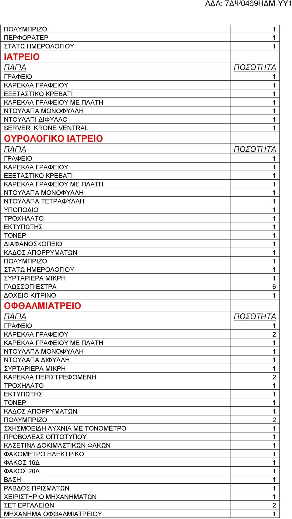 ΚΑΡΕΚΛΑ ΓΡΑΦΕΙΟΥ 2 ΚΑΡΕΚΛΑ ΓΡΑΦΕΙΟΥ ΜΕ ΠΛΑΤΗ 1 ΣΥΡΤΑΡΙΕΡΑ ΜΙΚΡΗ 1 ΚΑΡΕΚΛΑ ΠΕΡΙΣΤΡΕΦΟΜΕΝΗ 2 ΕΚΤΥΠΩΤΗΣ 1 ΤΟΝΕΡ 1 ΠΟΛΥΜΠΡΙΖΟ 2 ΣΧΗΣΜΟΕΙΔΗ ΛΥΧΝΙΑ ΜΕ ΤΟΝΟΜΕΤΡΟ 1 ΠΡΟΒΟΛΕΑΣ