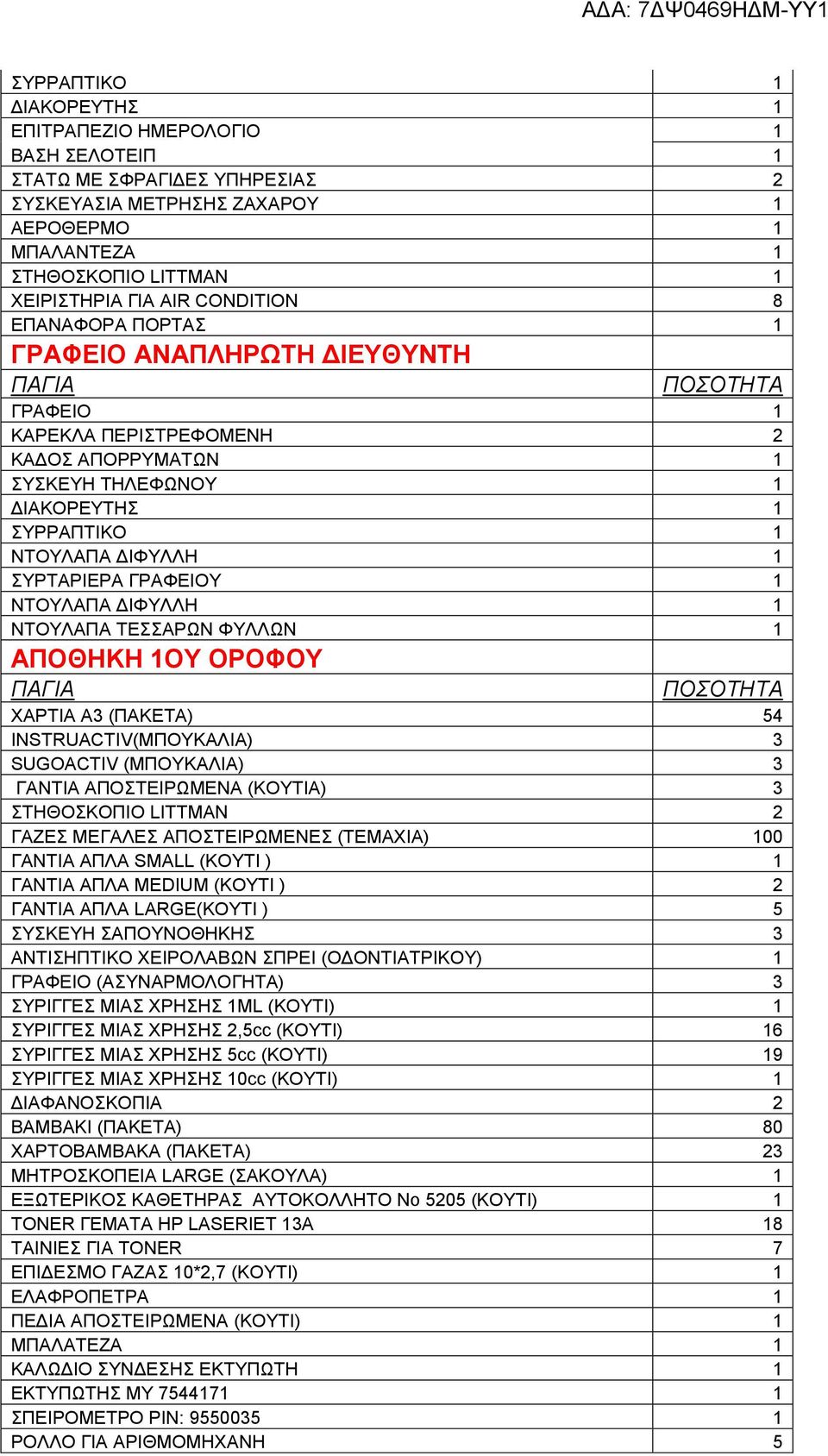 ΧΑΡΤΙΑ Α3 (ΠΑΚΕΤΑ) 54 INSTRUACTIV(ΜΠΟΥΚΑΛΙΑ) 3 SUGOACTIV (ΜΠΟΥΚΑΛΙΑ) 3 ΓΑΝΤΙΑ ΑΠΟΣΤΕΙΡΩΜΕΝΑ (ΚΟΥΤΙΑ) 3 ΣΤΗΘΟΣΚΟΠΙΟ LITTMAN 2 ΓΑΖΕΣ ΜΕΓΑΛΕΣ ΑΠΟΣΤΕΙΡΩΜΕΝΕΣ (ΤΕΜΑΧΙΑ) 100 ΓΑΝΤΙΑ ΑΠΛΑ SMALL (ΚΟΥΤΙ ) 1