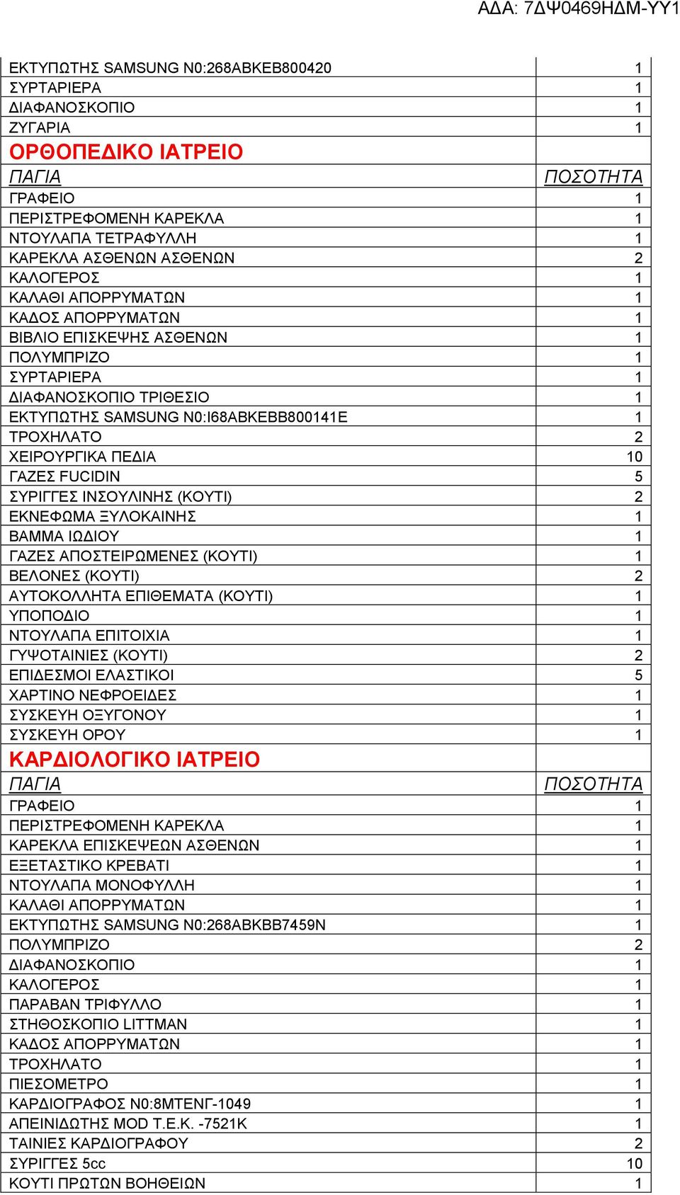 ΞΥΛΟΚΑΙΝΗΣ 1 ΒΑΜΜΑ ΙΩΔΙΟΥ 1 ΓΑΖΕΣ ΑΠΟΣΤΕΙΡΩΜΕΝΕΣ (ΚΟΥΤΙ) 1 ΒΕΛΟΝΕΣ (ΚΟΥΤΙ) 2 ΑΥΤΟΚΟΛΛΗΤΑ ΕΠΙΘΕΜΑΤΑ (ΚΟΥΤΙ) 1 ΝΤΟΥΛΑΠΑ ΕΠΙΤΟΙΧΙΑ 1 ΓΥΨΟΤΑΙΝΙΕΣ (ΚΟΥΤΙ) 2 ΕΠΙΔΕΣΜΟΙ ΕΛΑΣΤΙΚΟΙ 5 ΧΑΡΤΙΝΟ ΝΕΦΡΟΕΙΔΕΣ 1