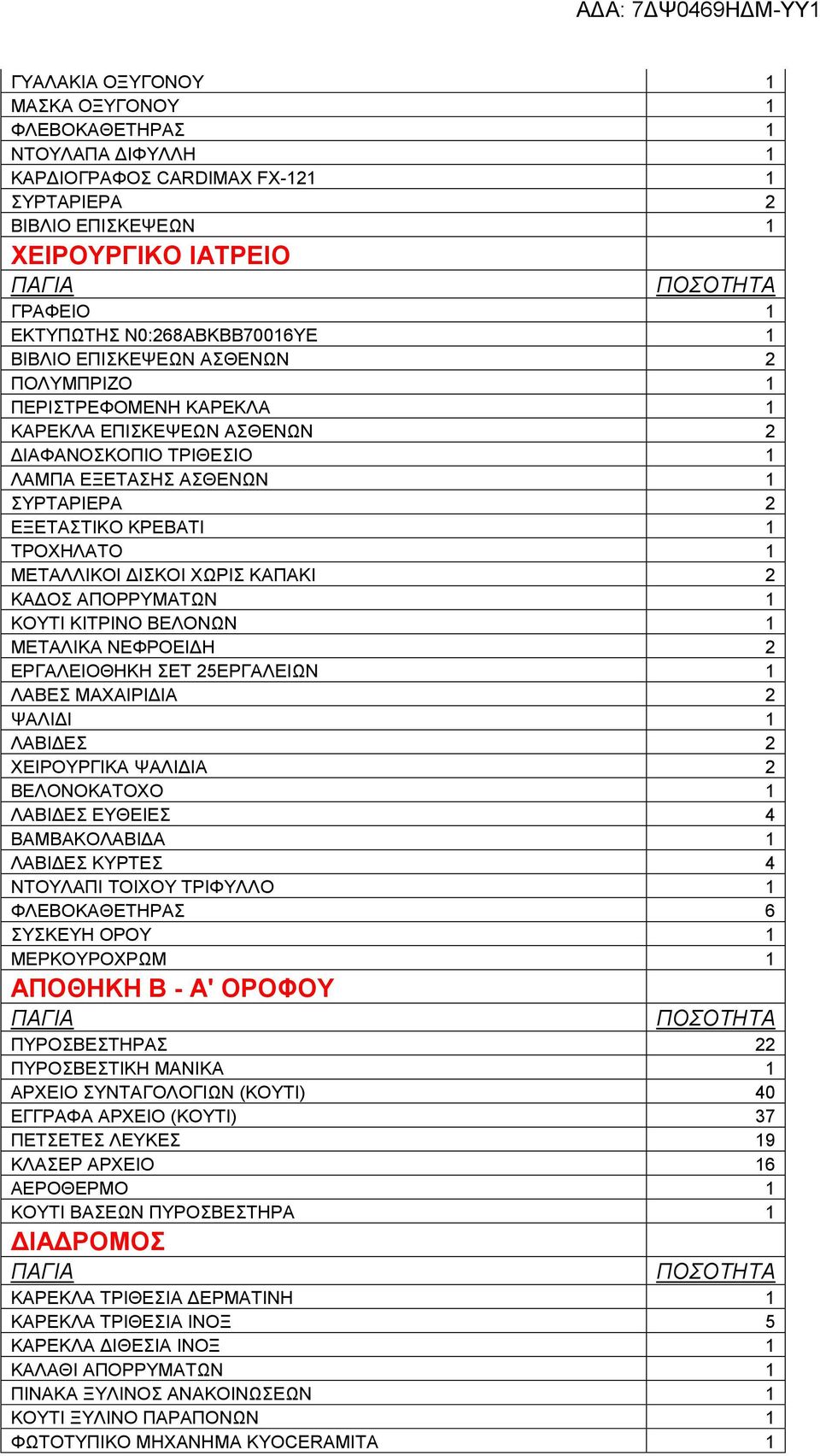 ΕΡΓΑΛΕΙΟΘΗΚΗ ΣΕΤ 25ΕΡΓΑΛΕΙΩΝ 1 ΛΑΒΕΣ ΜΑΧΑΙΡΙΔΙΑ 2 ΨΑΛΙΔΙ 1 ΛΑΒΙΔΕΣ 2 ΧΕΙΡΟΥΡΓΙΚΑ ΨΑΛΙΔΙΑ 2 ΒΕΛΟΝΟΚΑΤΟΧΟ 1 ΛΑΒΙΔΕΣ ΕΥΘΕΙΕΣ 4 ΒΑΜΒΑΚΟΛΑΒΙΔΑ 1 ΛΑΒΙΔΕΣ ΚΥΡΤΕΣ 4 ΝΤΟΥΛΑΠΙ ΤΟΙΧΟΥ ΤΡΙΦΥΛΛΟ 1 ΦΛΕΒΟΚΑΘΕΤΗΡΑΣ