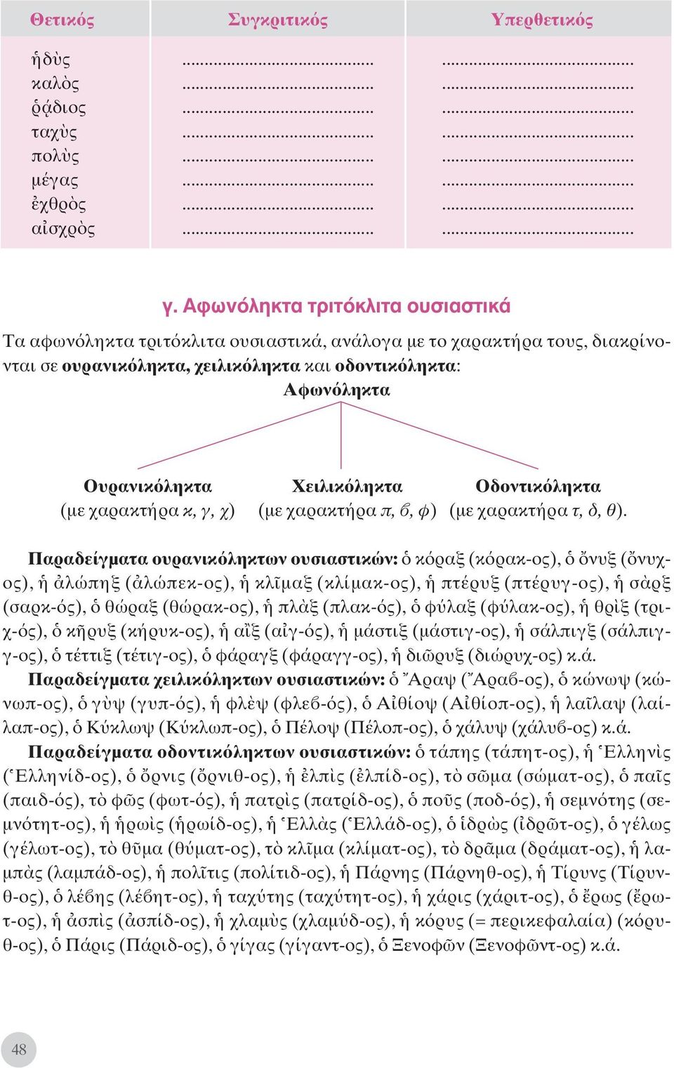 Οδοντικ ληκτα (με χαρακτήρα κ, γ, χ) (με χαρακτήρα π,, φ) (με χαρακτήρα τ, δ, θ).