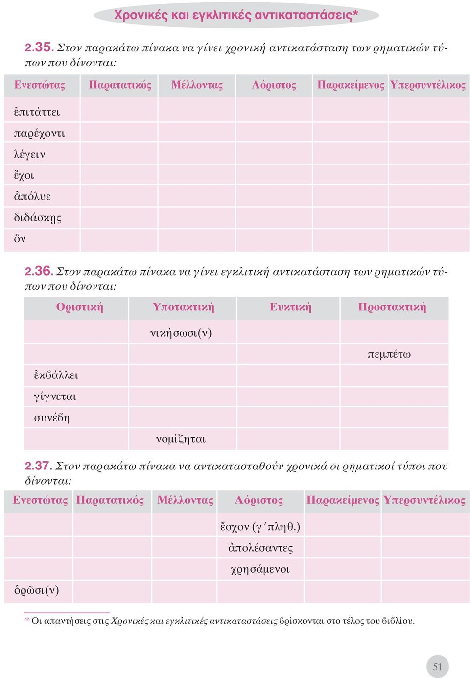χοι π λυε διδάσκ ης ν 2.36. Στον παρακάτω πίνακα να γίνει εγκλιτική αντικατάσταση των ρηματικών τ πων που δίνονται: κ άλλει γίγνεται συνέ η 2.37.