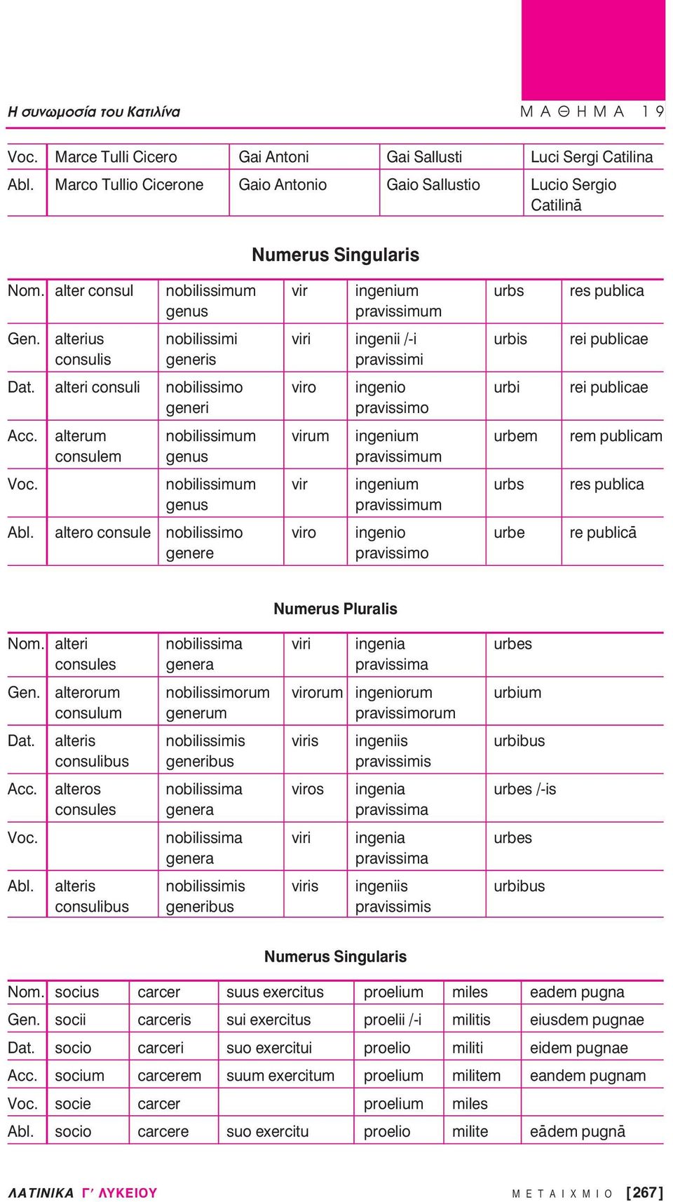 alteri consuli nobilissimo viro ingenio urbi rei publicae generi pravissimo Acc. alterum nobilissimum virum ingenium urbem rem publicam consulem genus pravissimum Voc.