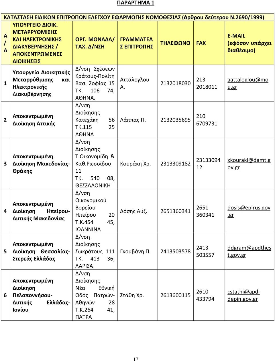 Δ/ΝΣΗ Σ ΕΠΙΤΡΟΠΗΣ Α διαθέσιμο) ΑΠΟΚΕΝΤΡΩΜΕΝΕΣ ΔΙΟΙΚΗΣΕΙΣ 1 2 3 4 5 6 Υπουργείο Διοικητικής Μεταρρύθμισης και Ηλεκτρονικής Διακυβέρνησης Αποκεντρωμένη Διοίκηση Αττικής Αποκεντρωμένη Διοίκηση