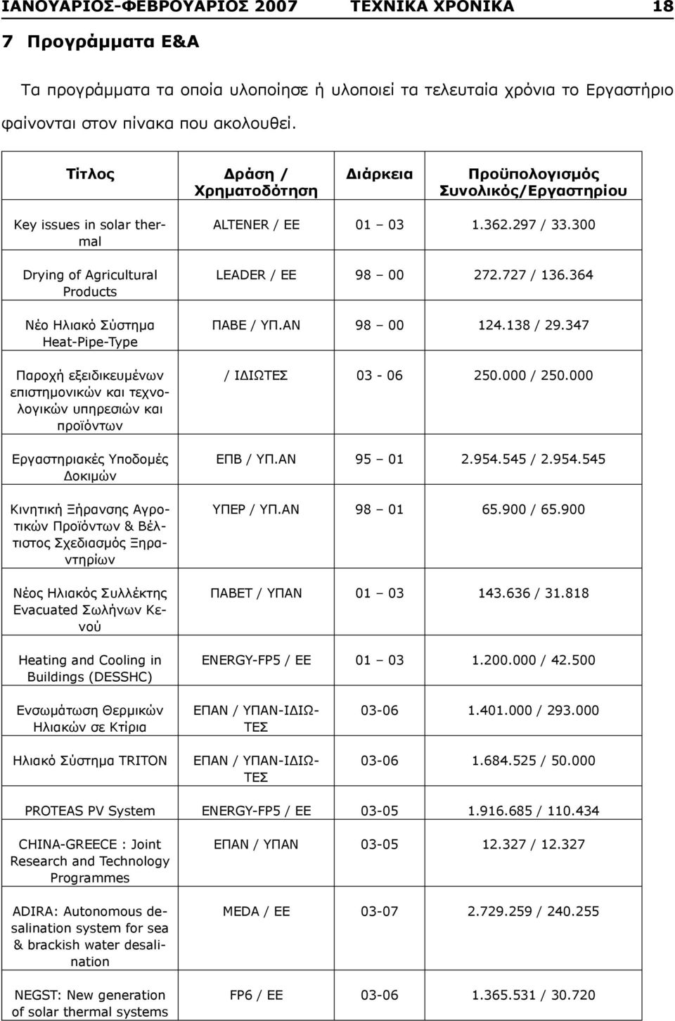 επιστημονικών και τεχνολογικών υπηρεσιών και προϊόντων Εργαστηριακές Υποδομές Δοκιμών Κινητική Ξήρανσης Αγροτικών Προϊόντων & Βέλτιστος Σχεδιασμός Ξηραντηρίων Νέος Ηλιακός Συλλέκτης Evacuated Σωλήνων