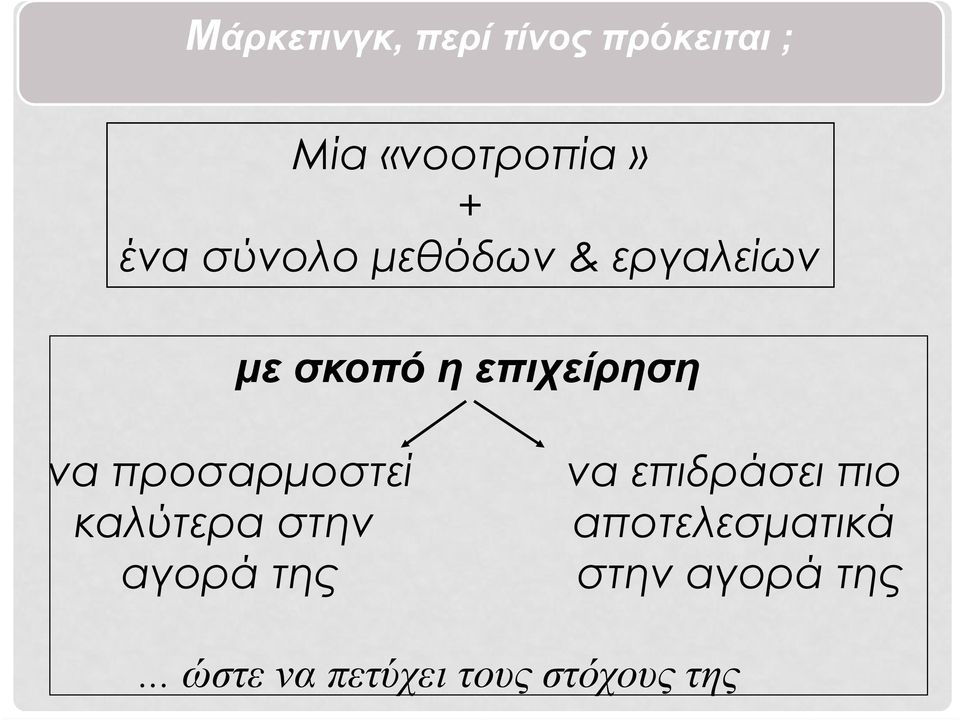 προσαρμοστεί καλύτερα στην αγορά της να επιδράσει πιο