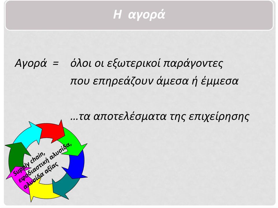 επηρεάζουν άμεσα ή έμμεσα