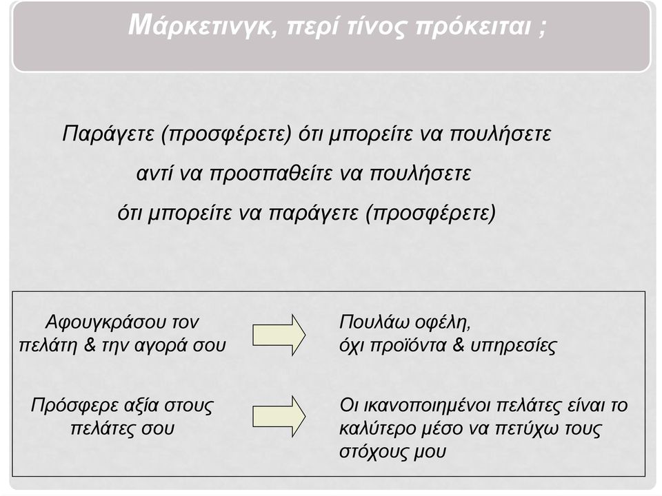 τον πελάτη & την αγορά σου Πουλάω οφέλη, όχι προϊόντα & υπηρεσίες Πρόσφερε αξία