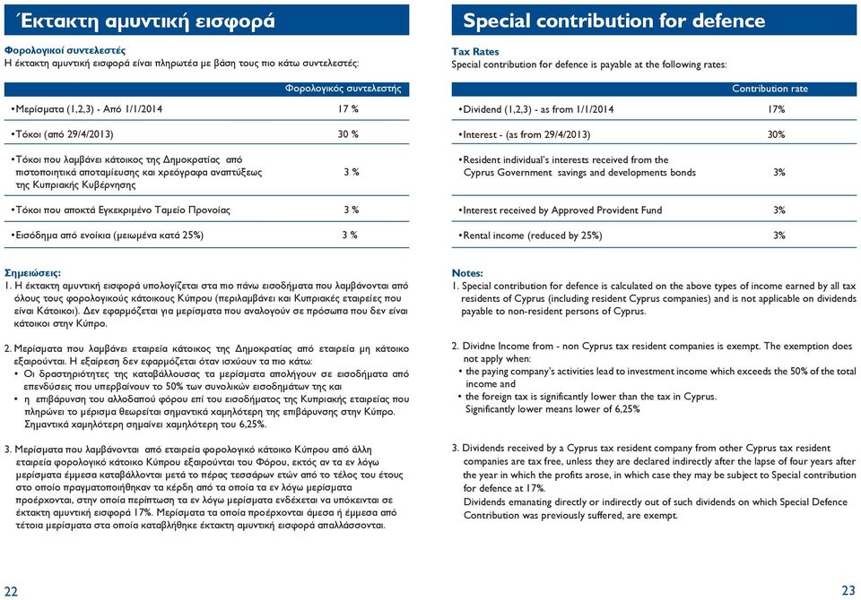 Εισόδημα από ενοίκια (μειωμένα κατά 25%) 3 % Special contribution for defence Tax Rates Special contribution for defence is payable at the following rates: Contribution rate Dividend (1,2,3) - as